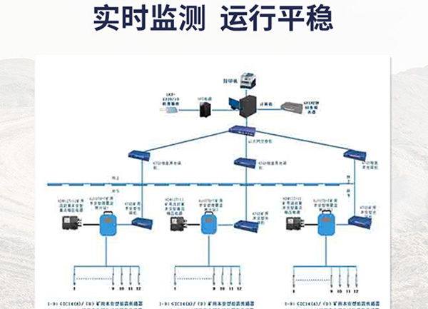 KJ1078煤矿微震监测系统