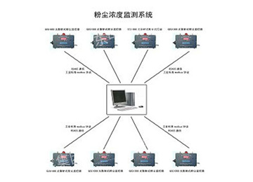 粉尘浓度报警系统