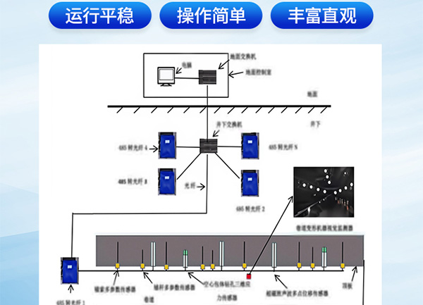 KJ2676矿用顶板与冲击地压监测系统