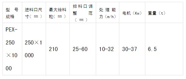 颚式破碎机pe250×1000的参数
