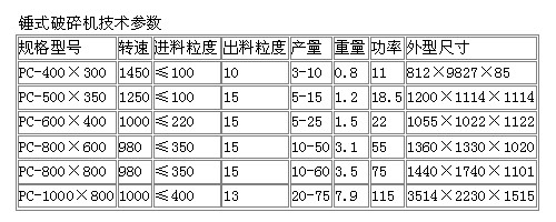 Pc0808锤式破碎机的参数