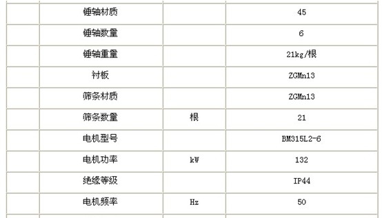 PC1010锤式破碎机的参数