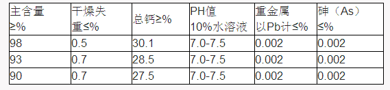 混凝土专用甲酸钙参数