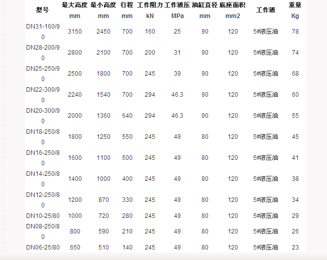 DN内注式单体液压支柱参数
