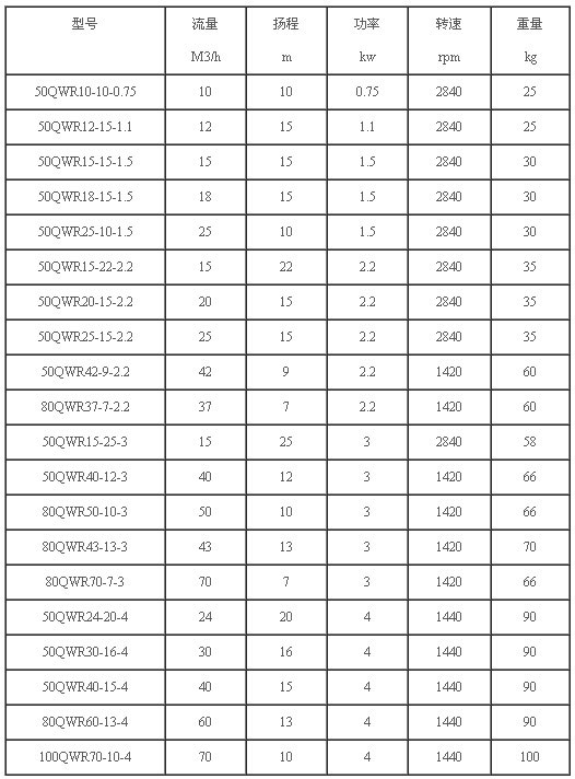QWR型耐热潜水排污泵技术参数