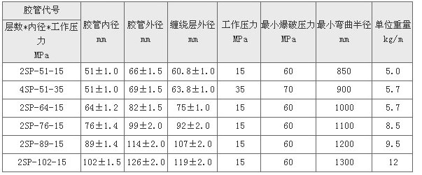高压石油钻探胶管参数