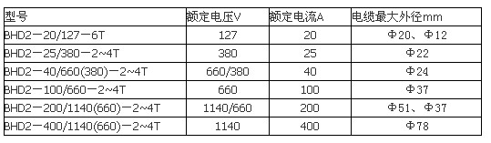 BHD矿用隔爆型母线盒技术参数
