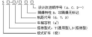 SB隔爆梭式矿车型号意义

