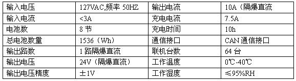 备用电源技术参数